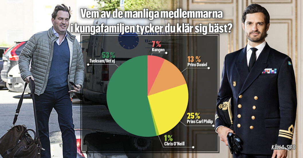 Ingen kul läsning för Chris O'Neill. Chris O'Neill