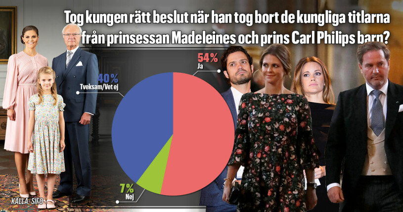 Siffrorna talar sitt tydliga språk! Grafik: Johan Söderlund Kungen