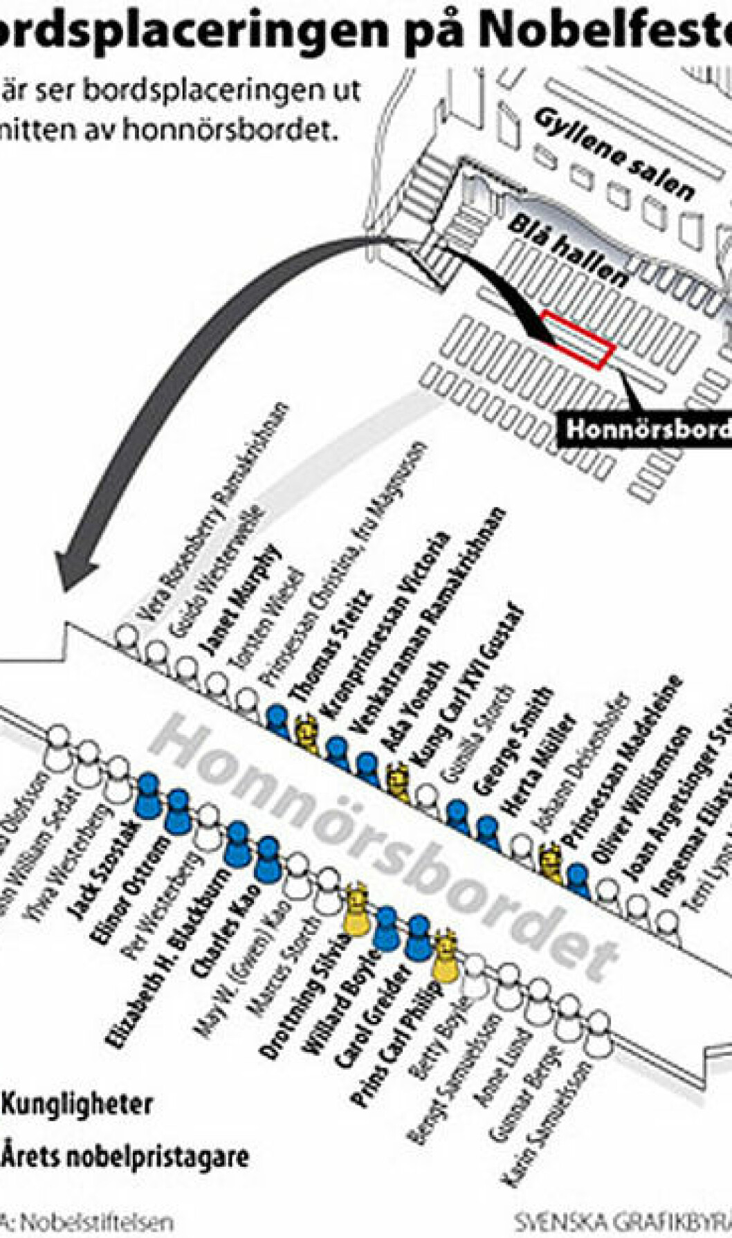honnorsbordet3