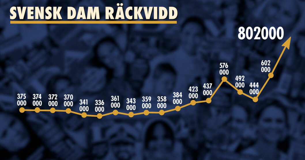 Orvestos mätning visar på otroliga resultat! Svensk Dam