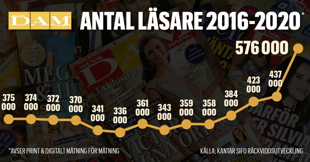 Vilken otrolig kurva!